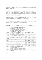 [졸업][경영정보] 인터넷서점 분석-6