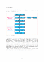 [졸업][경영정보] 전산회계 ERP회계시스템, KICOM 전산회계프로그램과 Ain-ERP적용 사례연구-5