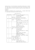 [사회복지실천론] 권한부여모델-4