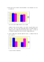 [사회심리학] 이성간 친구관계에 대해서-11