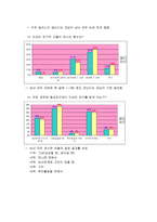 [사회심리학] 이성간 친구관계에 대해서-13