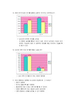 [사회심리학] 이성간 친구관계에 대해서-14