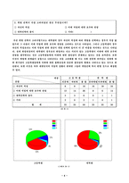 [사회학] 한국사회에서 이공계기피현상 실태 문제점 대처방안-4