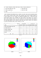 [사회학] 한국사회에서 이공계기피현상 실태 문제점 대처방안-10