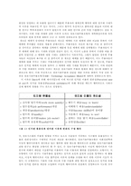 모바일 수용요인의 이론적 배경 - 정보기술수용모형을 중심으로-2