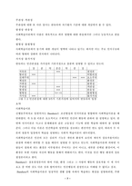 반듀라의 성격의 사회학습이론에 대하여...-7