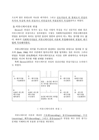제5장 사회복지실천 면접-2