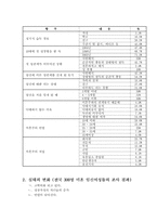 [사회복지] 미혼모복지정책-5