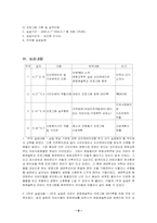 [사회복지현장실습보고서] 안양YWCA 실습보고서-9