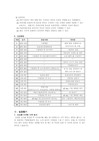 [사회복지현장실습보고서] 에벤에셀어린이집-3