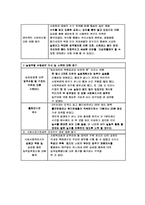 [사회복지현장실습보고서] 유린원광사회복지관-6