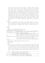 [일본문화] 일본드라마-2