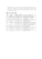 [일본문화] 일본드라마-5