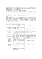 [형법총론] 과도한형벌권동원의 역편향,법의역할과 법학도의자세-3