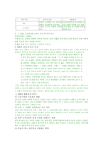 [교육모형] NIE학습모형-2