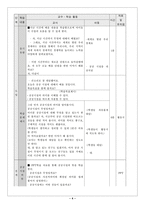 [사회과 교수 학습지도안] 4학년 1학기-4