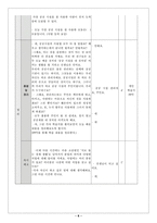 [사회과 교수 학습지도안] 4학년 1학기-6