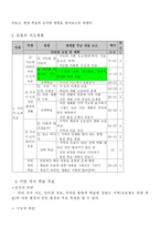 [사회교육] 4학년 1학기 지도를 이용하여 배우자-2