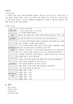 [사회교육] 4학년 1학기 지도를 이용하여 배우자-8