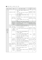 [사회수업지도안] 5학년 1학기 2단원 우리가 사는 지역-2