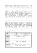 [사회수업지도안] 5학년 1학기 2단원 우리가 사는 지역-4