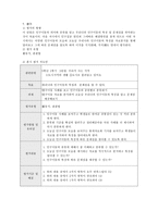 [사회수업지도안] 5학년 1학기 2단원 우리가 사는 지역-9