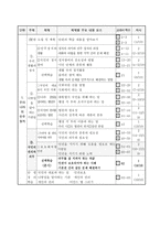 [사회수업지도안] 보호해야할인권-2