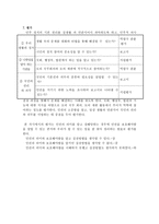 [사회수업지도안] 보호해야할인권-6