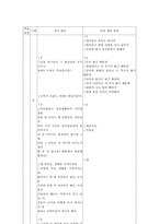 [사회수업지도안] 사회과 수업연구안-4