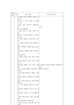 [사회수업지도안] 사회과 수업연구안-5