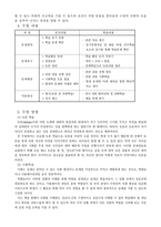 [사회수업지도안] 초등사회과육Ⅱ 수업지도안-2