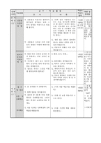 [사회수업지도안] 초등사회과육Ⅱ 수업지도안-6