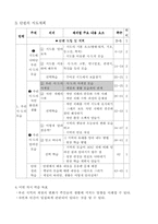 [사회수업지도안] 4학년 1학기 우리 시도의 모습-2