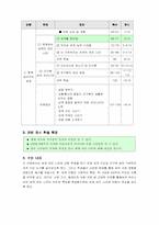 [사회수업지도안] 6학년 2학기 함께 살아가는 세계-2