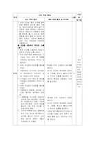 [사회수업지도안] 6학년 2학기 함께 살아가는 세계-6