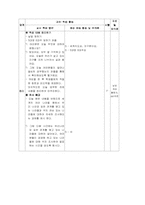 [사회수업지도안] 6학년 2학기 함께 살아가는 세계-8