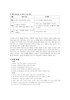 [사회수업지도안] 6학년 2학기 함께 살아가는 세계-12