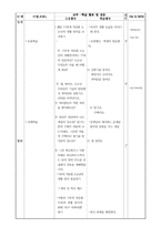 [사회수업지도안] 살기 좋은 우리 국토-7
