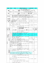 [사회수업지도안] 척화비를 세운 까닭-3