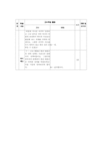 [사회수업지도안] 척화비를 세운 까닭-5