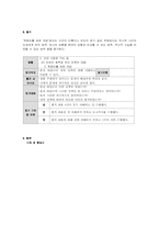 [사회수업지도안] 척화비를 세운 까닭-6