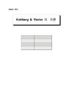 [발달이론] 콜버그 Kohlberg와 파블로프 Pavlov의 이론-1