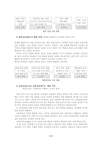 [교육모형] 인터넷활용교육-11