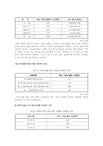 [교육사회] 사교육의 실태파악과 해결방안 모색-5
