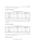 [교육사회] 사교육의 실태파악과 해결방안 모색-6