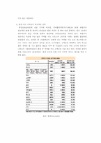 [고액화폐] 10만원권 화폐 발행의 영향과 필요성-4