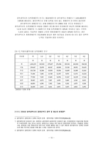 [사회복지정책] 장애인복지정책-10