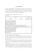 [사회복지정책] 장애인복지정책-11