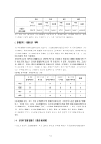[사회복지정책] 장애인복지정책-14