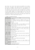 [지역사회복지] 매매춘과 성매매-11